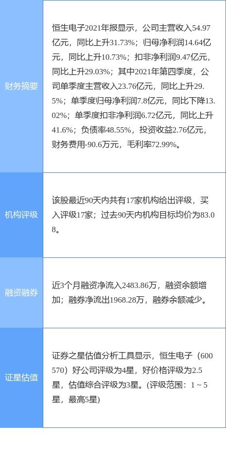 恒生電子公告 螞蟻基金2021年業(yè)績(jī)亮眼，營(yíng)收121.24億元，凈利潤(rùn)5.04億元
