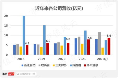戶(hù)外經(jīng)濟(jì)熱潮催生產(chǎn)業(yè)鏈新格局 揚(yáng)州金泉生產(chǎn)外包模式背后的機(jī)遇與挑戰(zhàn)